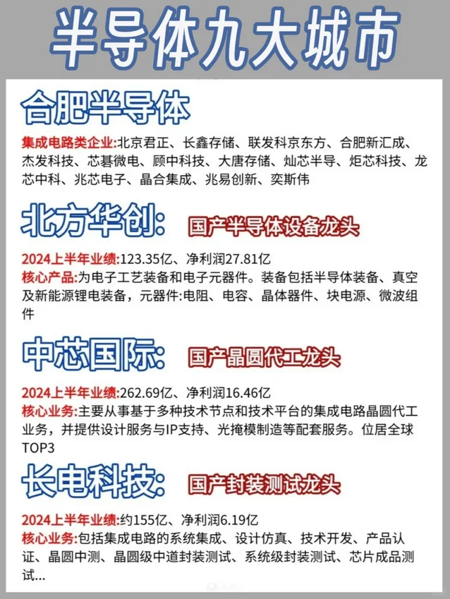 四页纸，带你了解半导体行业！！