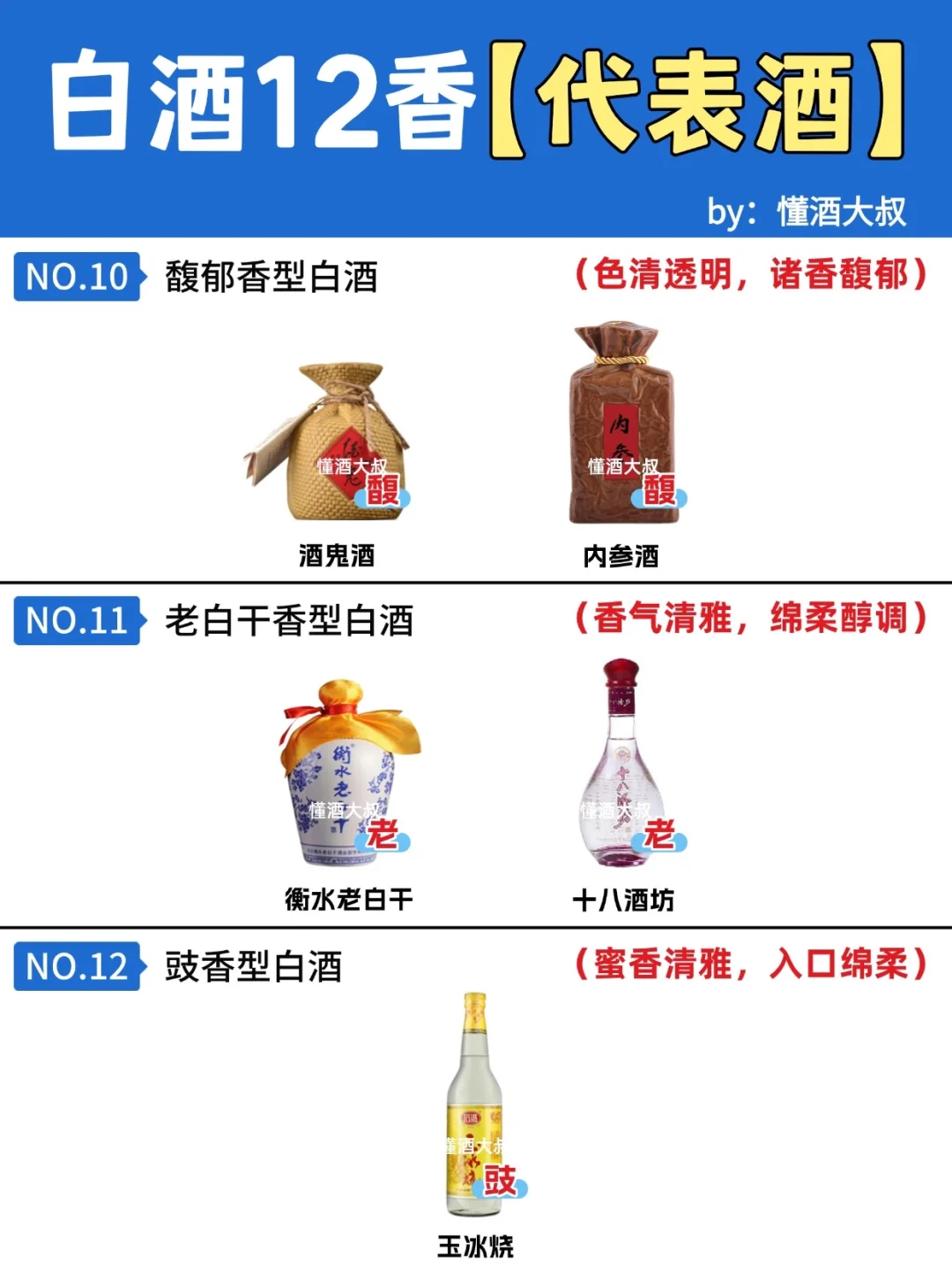 15s弄懂白酒12香❗不同香型白酒喝什么❓