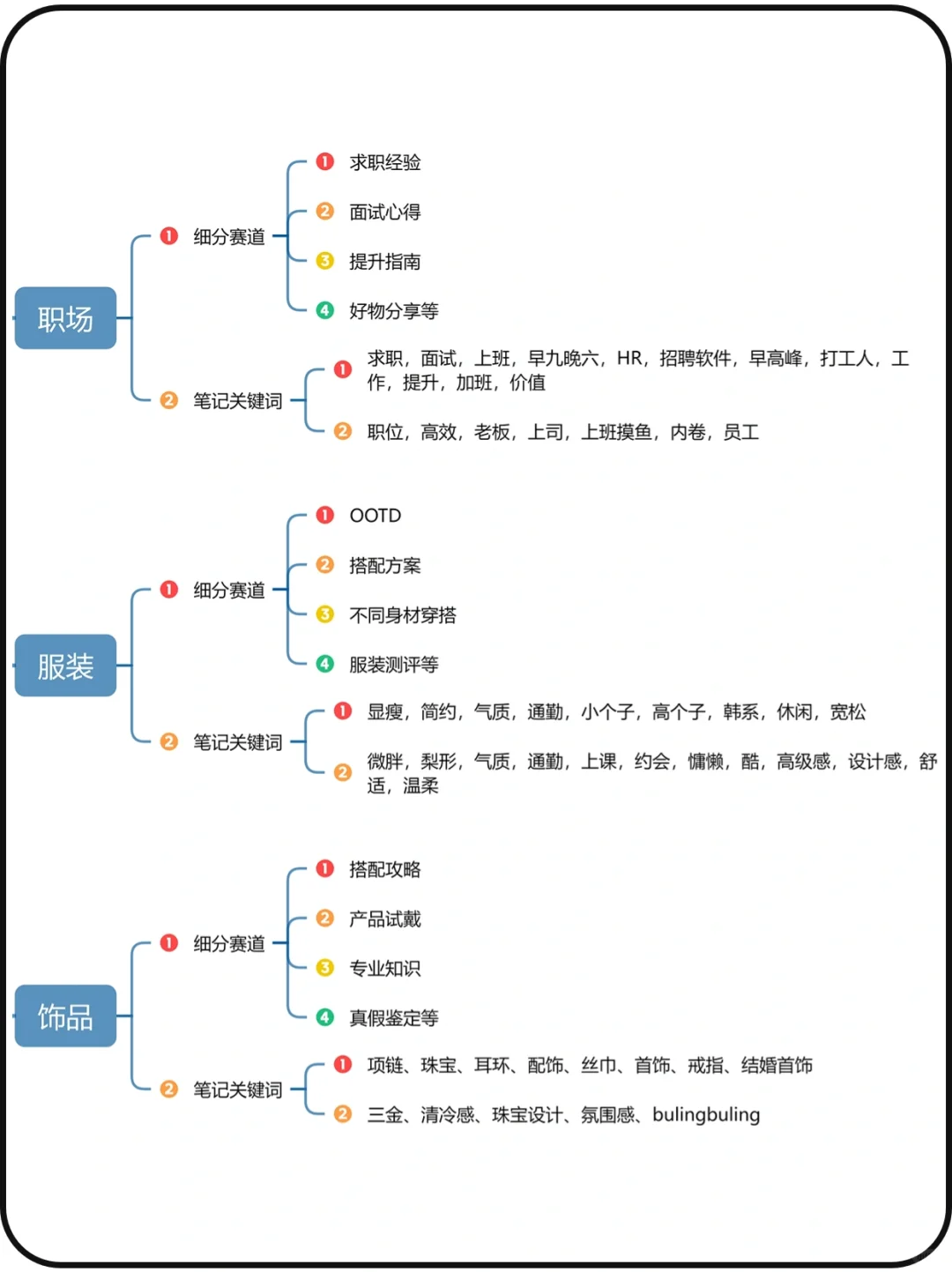 各大行业的细分赛道|行业赛道