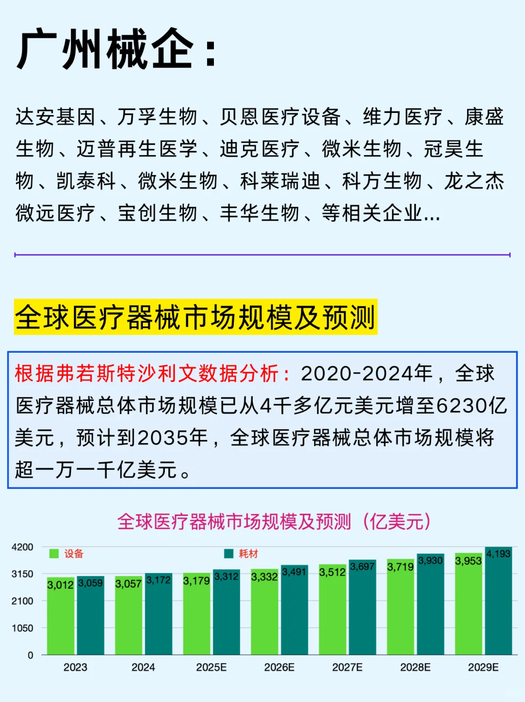 一篇吃透一个职场干货：医疗器械10大城市