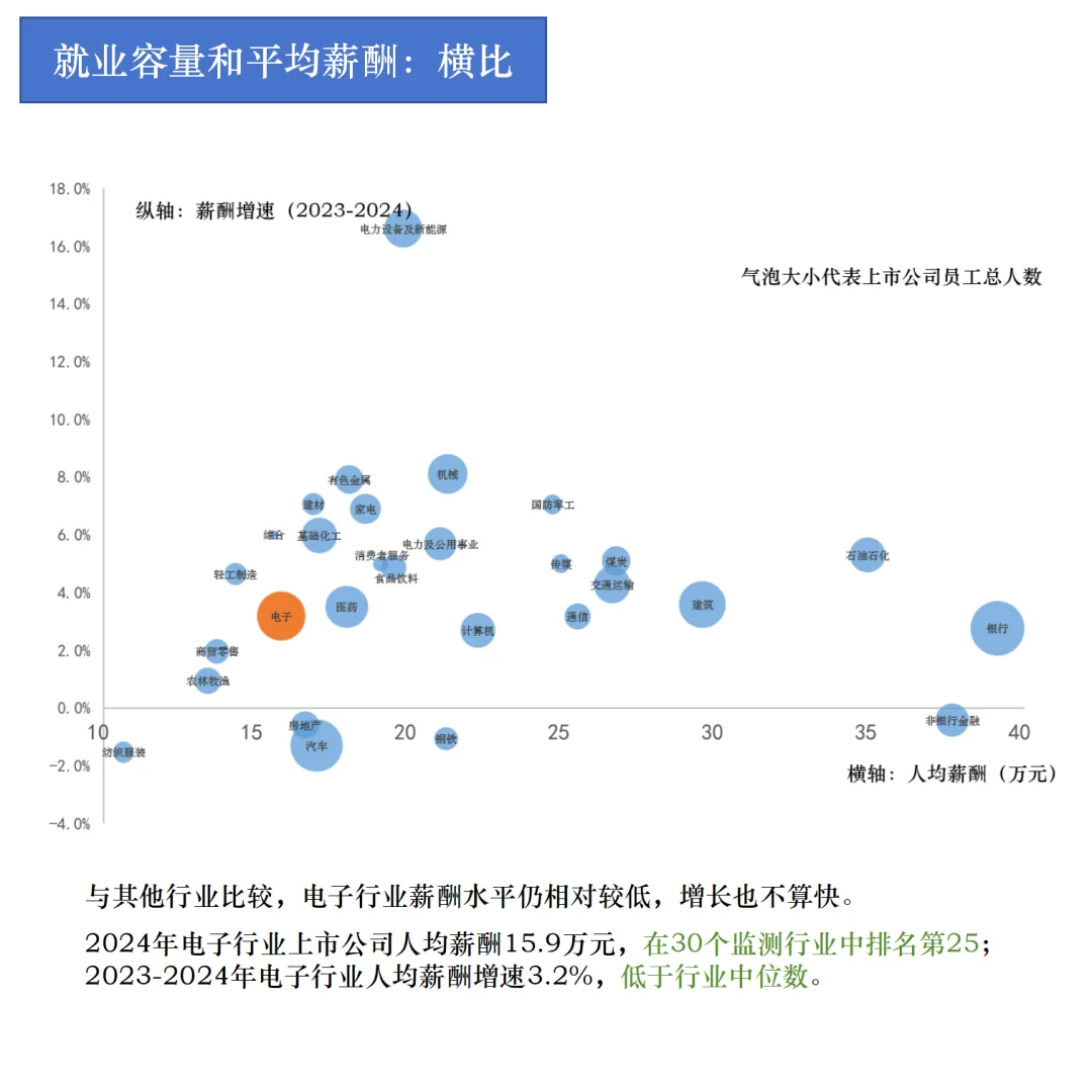 一天看清一个行业的就业形势：电子篇
