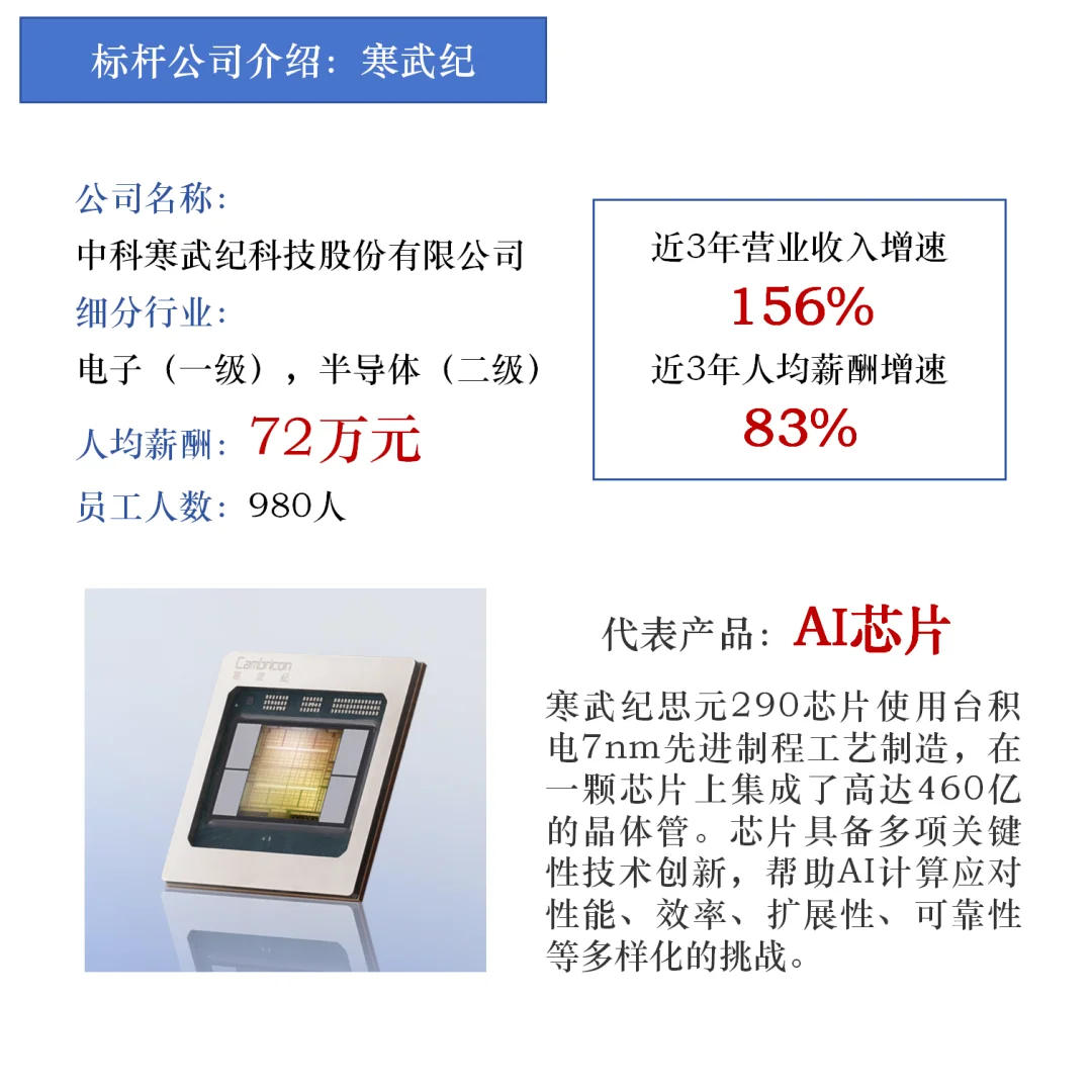 一天看清一个行业的就业形势：电子篇