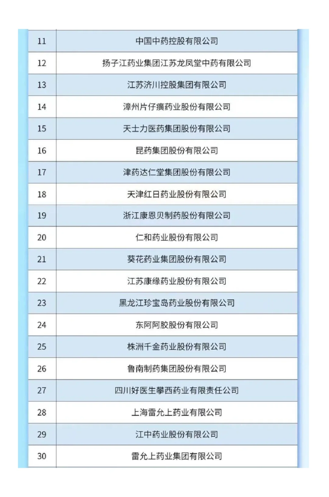 中成药企业哪家强，工业百强榜单瞧一瞧！