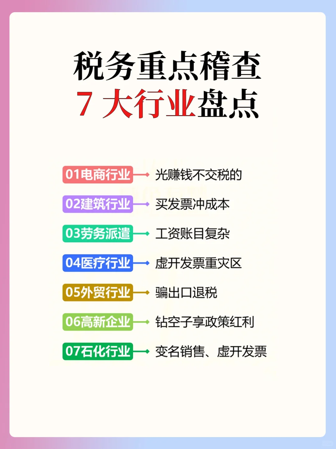 2025重点稽查这7个行业