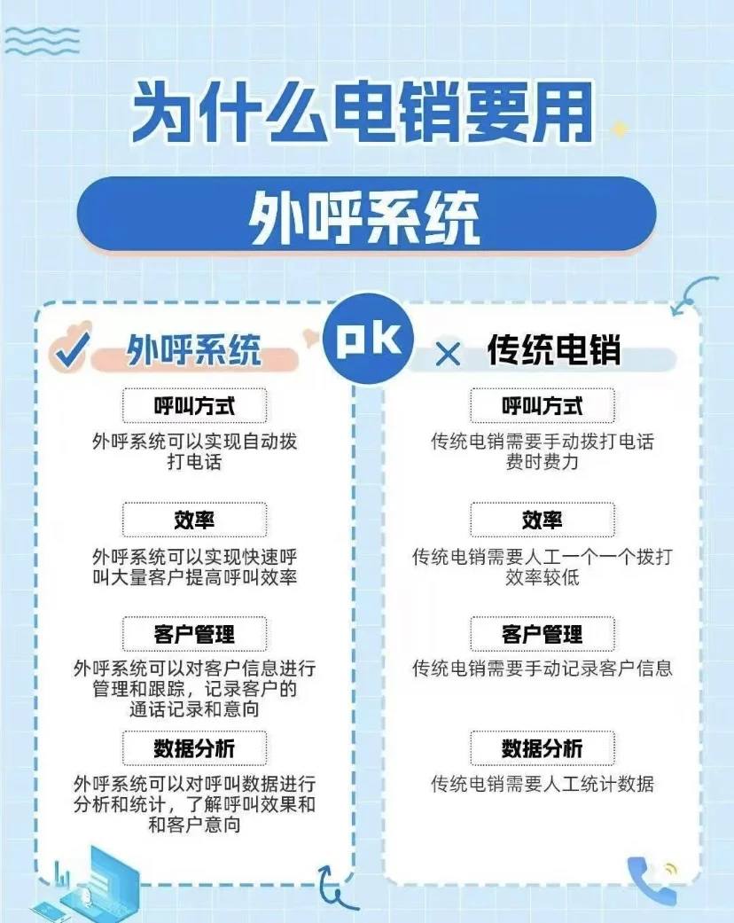 电销行业最强辅助