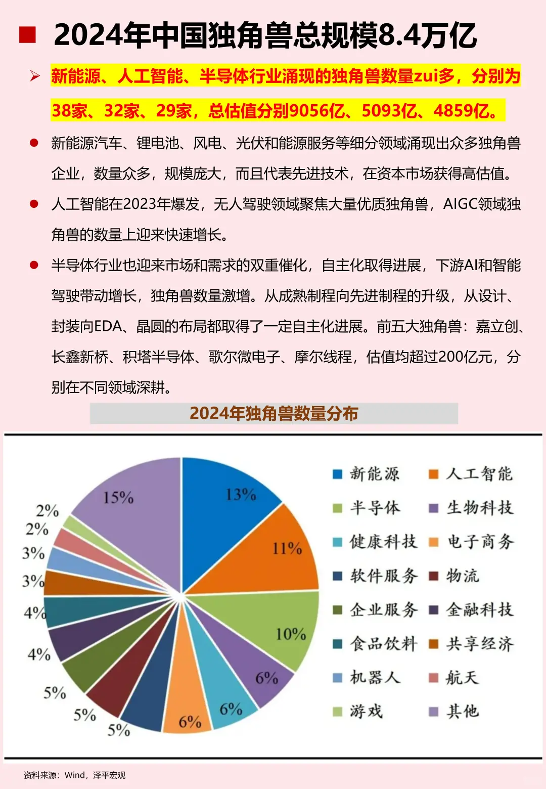 一文了解独角兽企业排行榜！