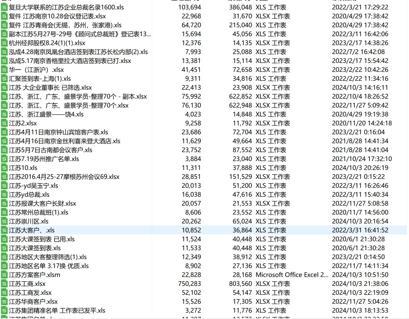 EMBA企业家名单，有几万条B端资源