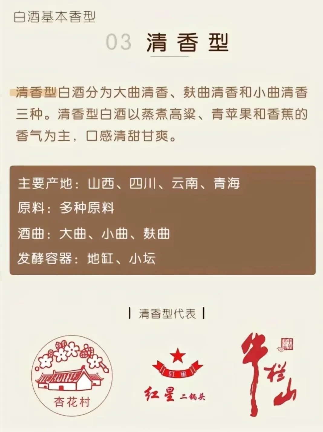 61：白酒基本香型-清香型
