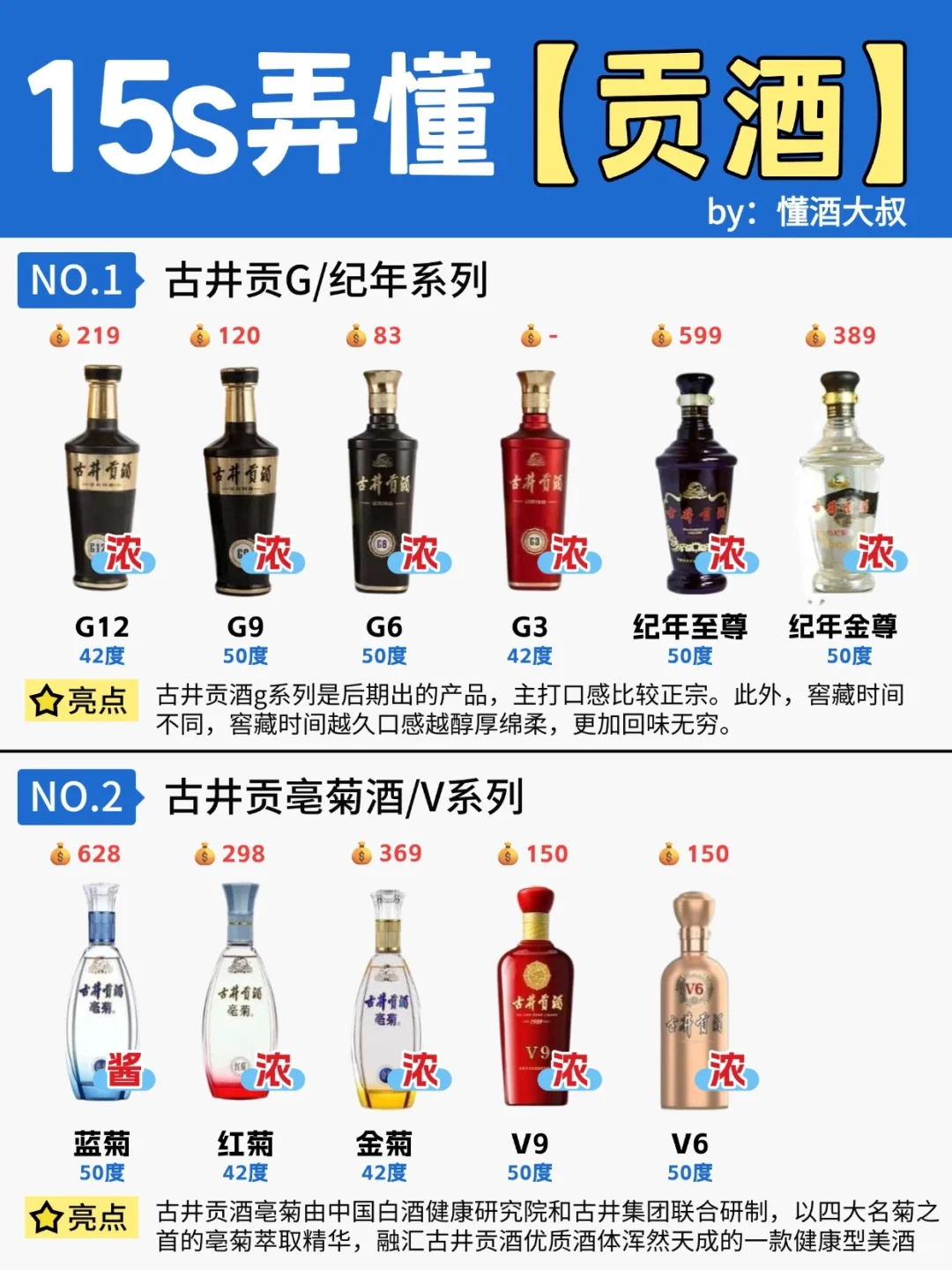 15s弄懂?古井贡酒全系列?你更爱哪款