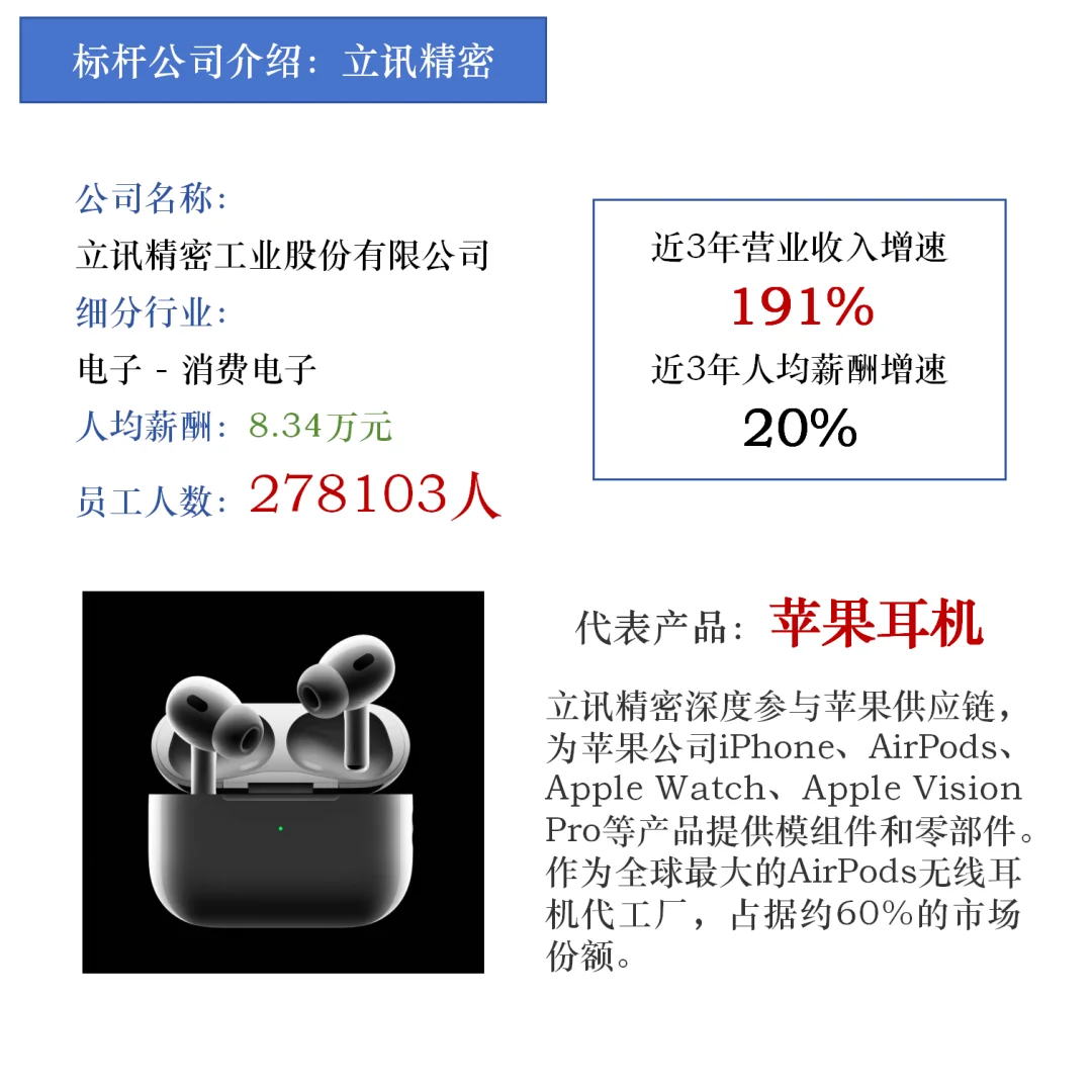 一天看清一个行业的就业形势：电子篇