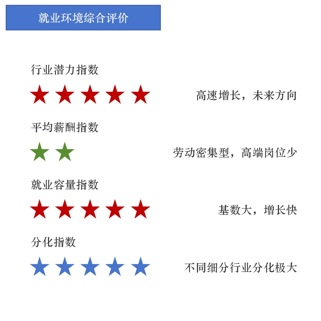 一天看清一个行业的就业形势：电子篇