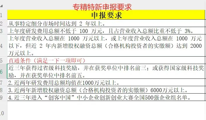 搞钱必看！中小企业如何成为专精特新✨