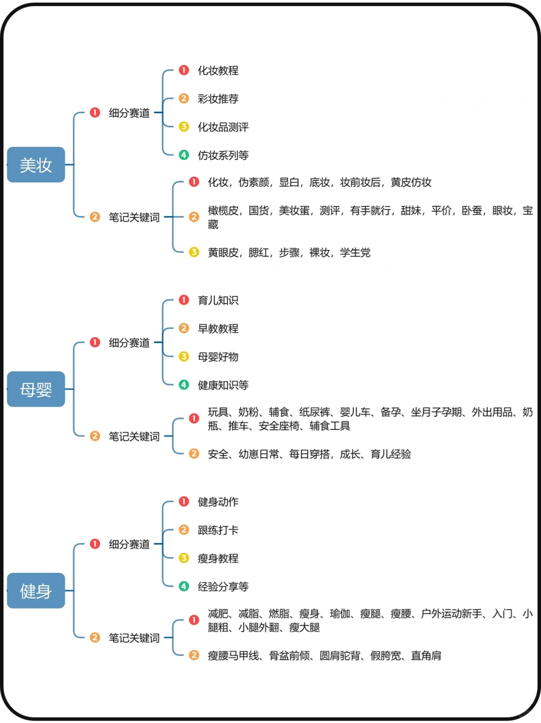 各大行业的细分赛道|行业赛道