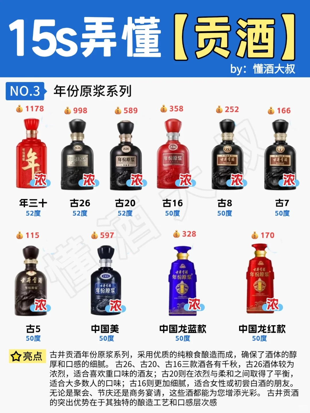 15s弄懂?古井贡酒全系列?你更爱哪款