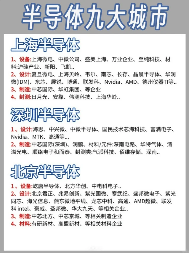 四页纸，带你了解半导体行业！！