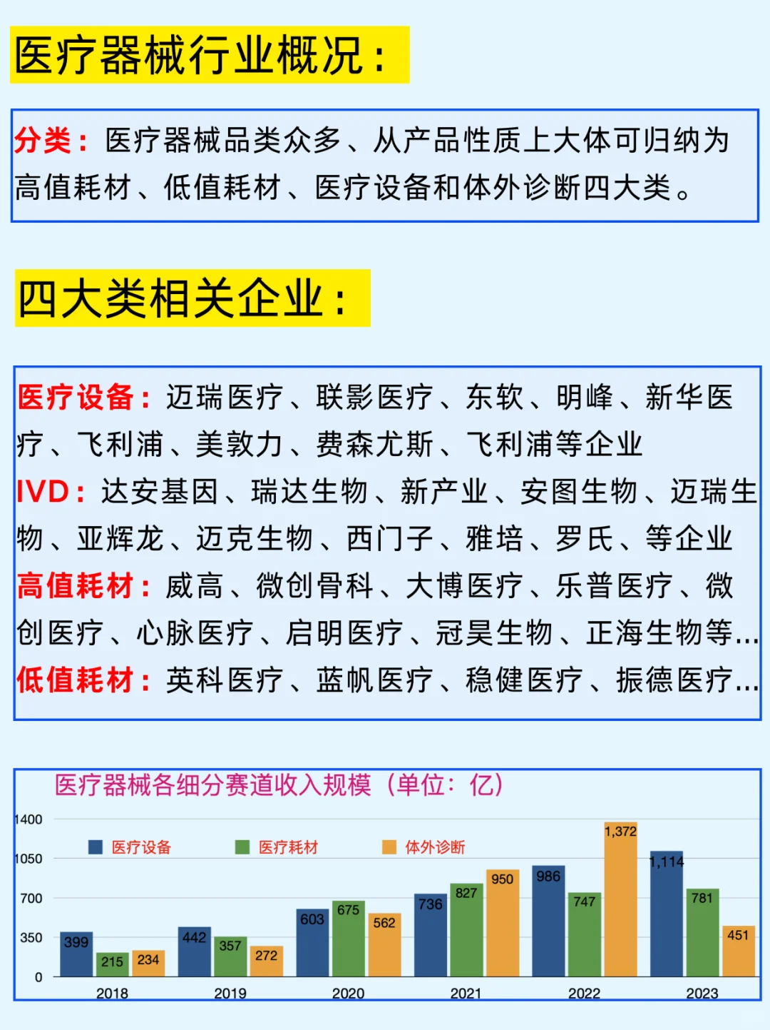 一篇吃透一个职场干货：医疗器械10大城市