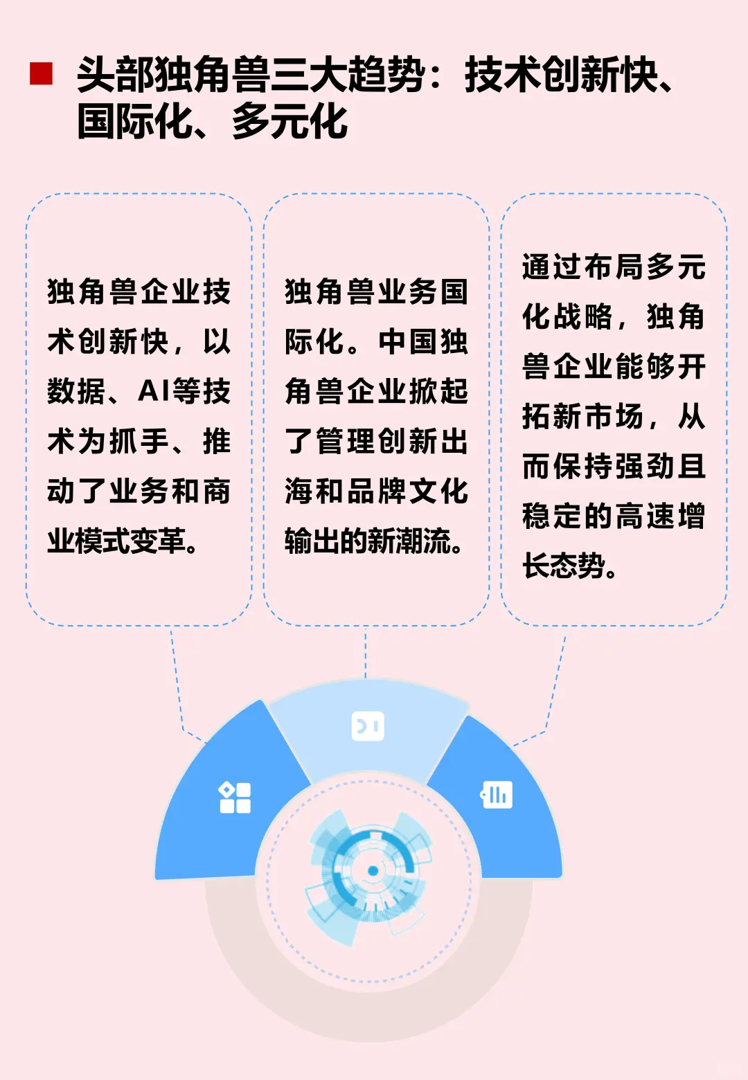一文了解独角兽企业排行榜！