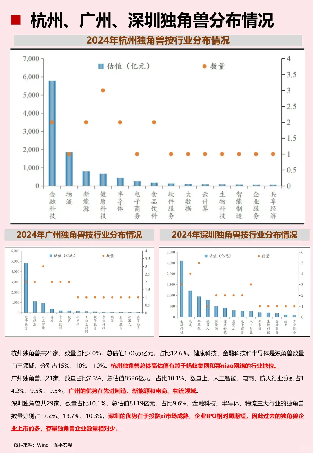 一文了解独角兽企业排行榜！