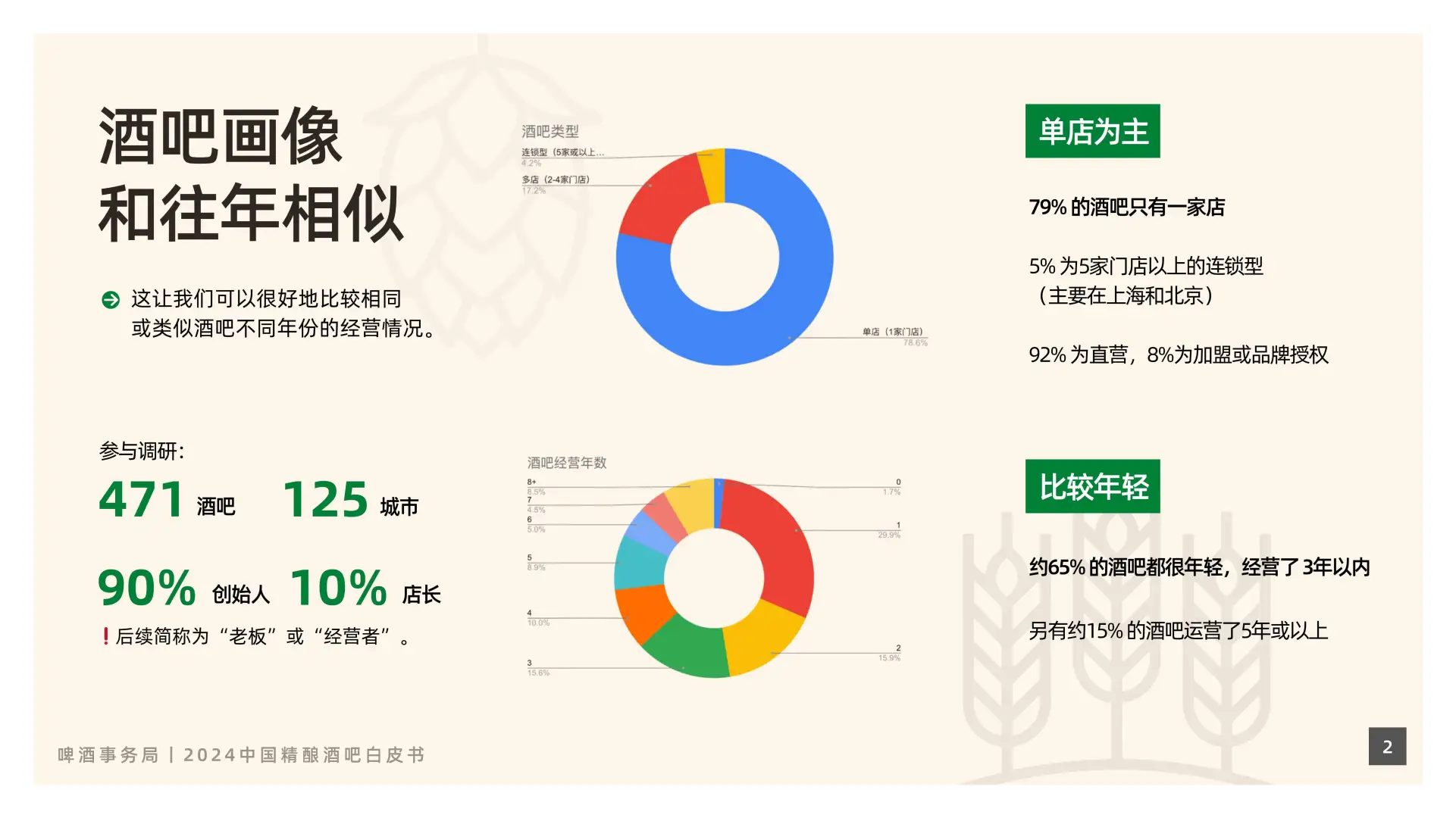 2024中国精酿酒吧行业新趋势，你绝对想不到