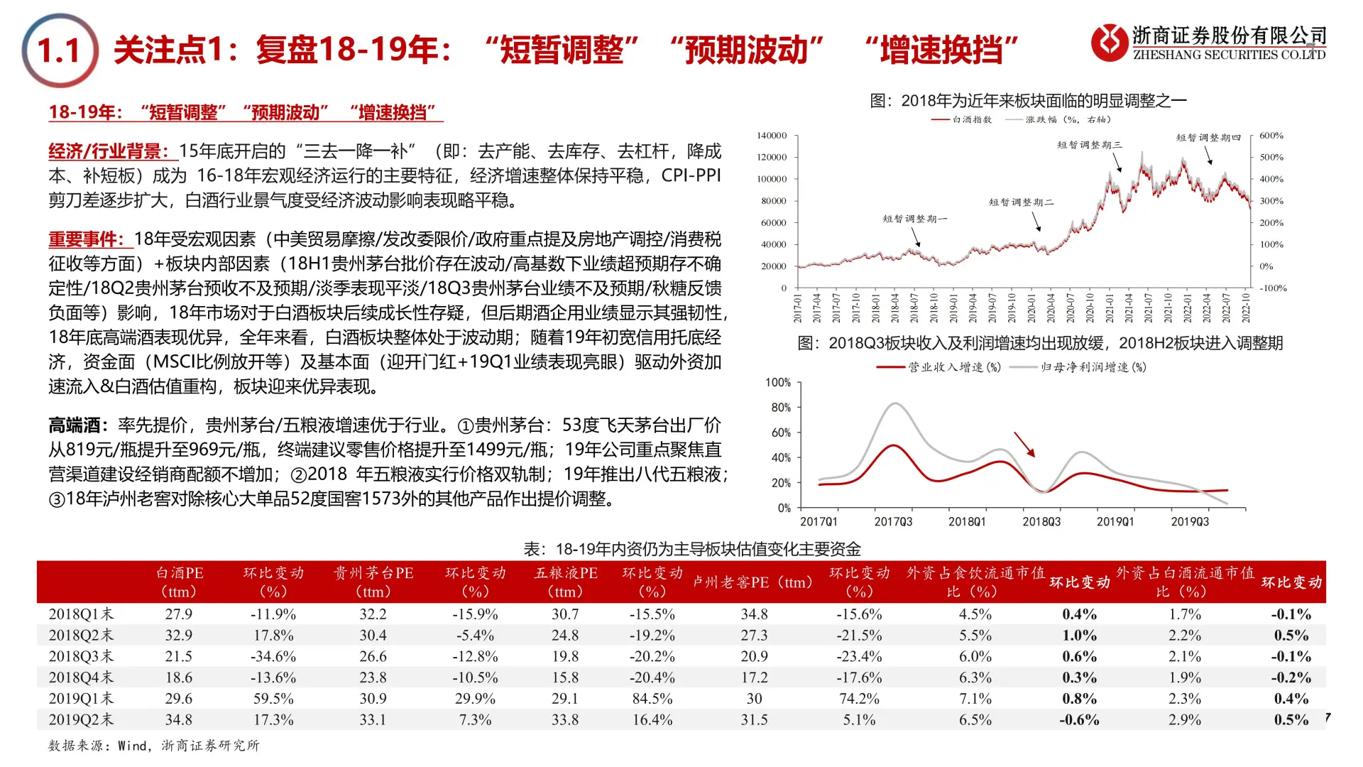 2025 年白酒行业年度策略?
