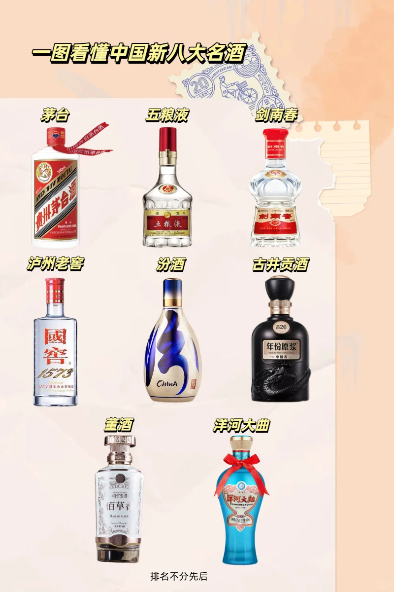 ?一图看懂中国白酒江湖！八大名酒图鉴