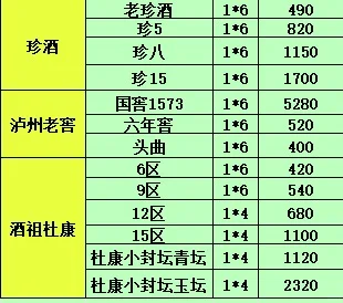 2025年6月28日白酒行情