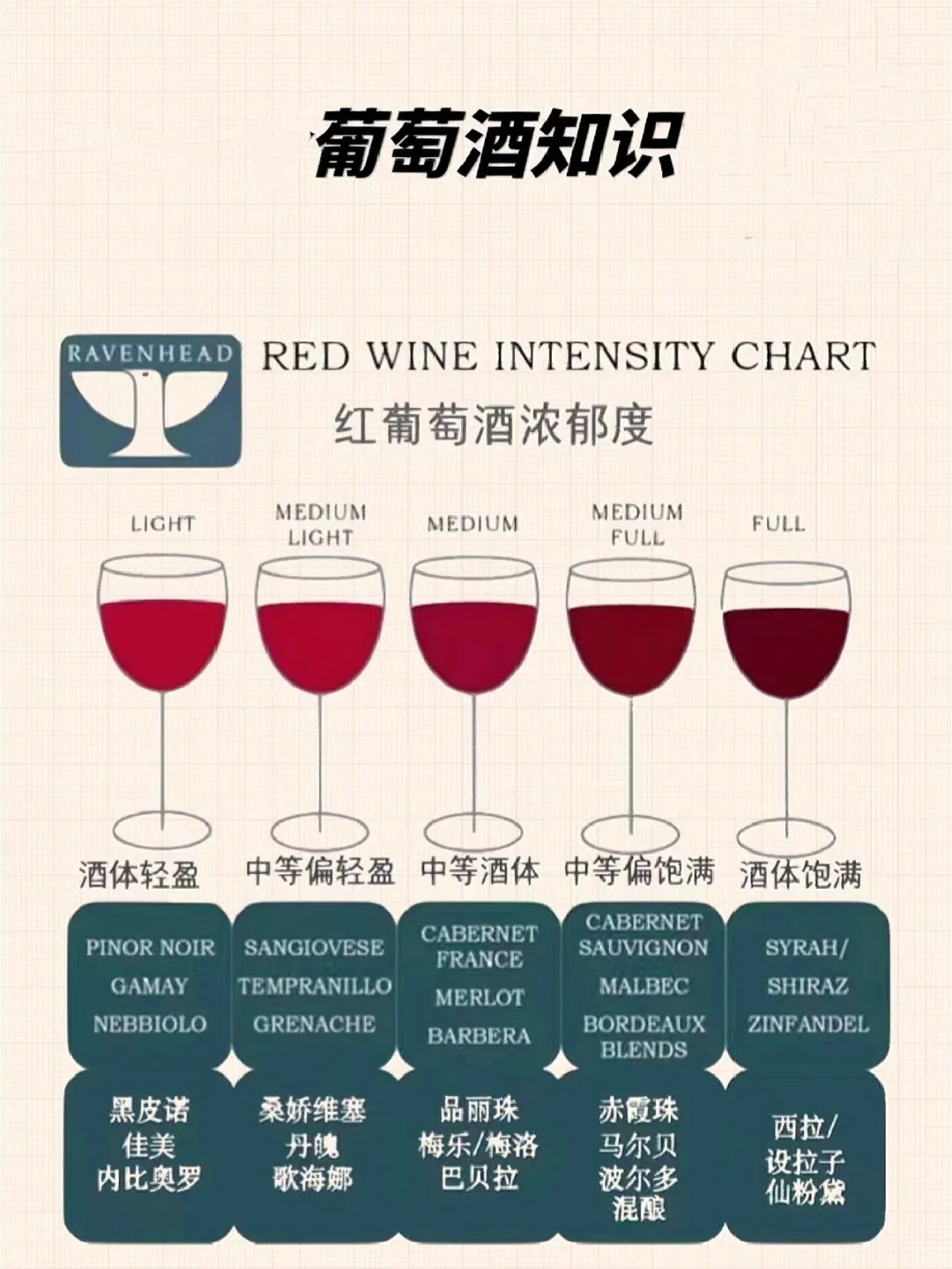 葡萄酒的酒体怎么分？轻盈、中等还是饱满？