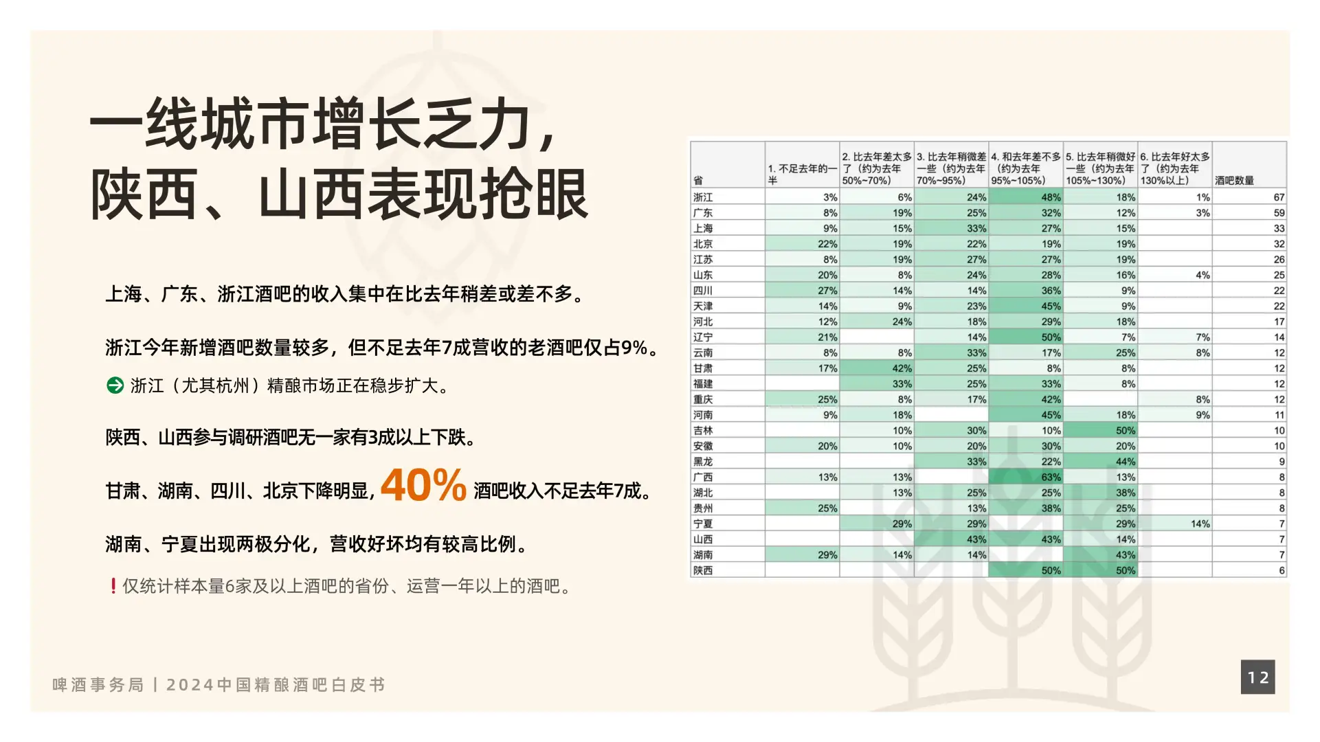 2024中国精酿酒吧行业新趋势，你绝对想不到