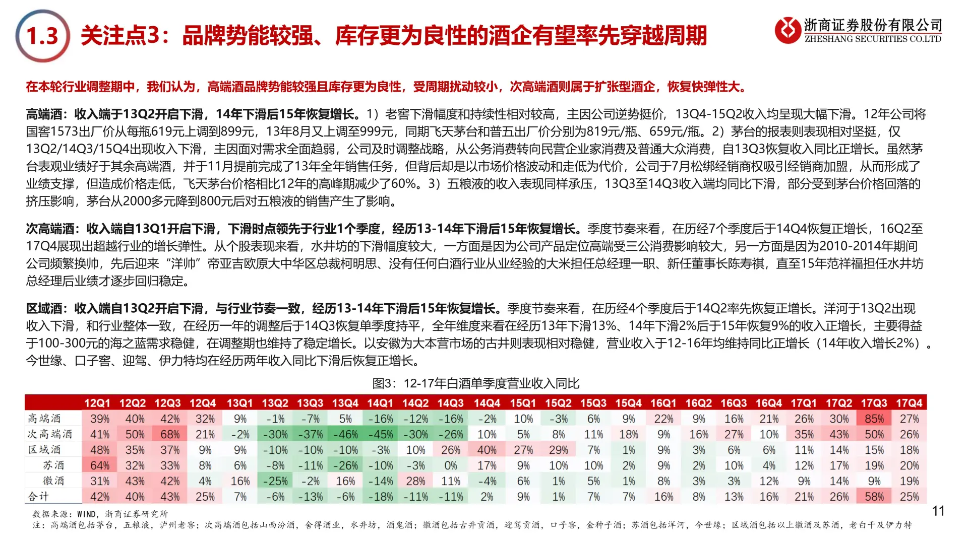 2025 年白酒行业年度策略?