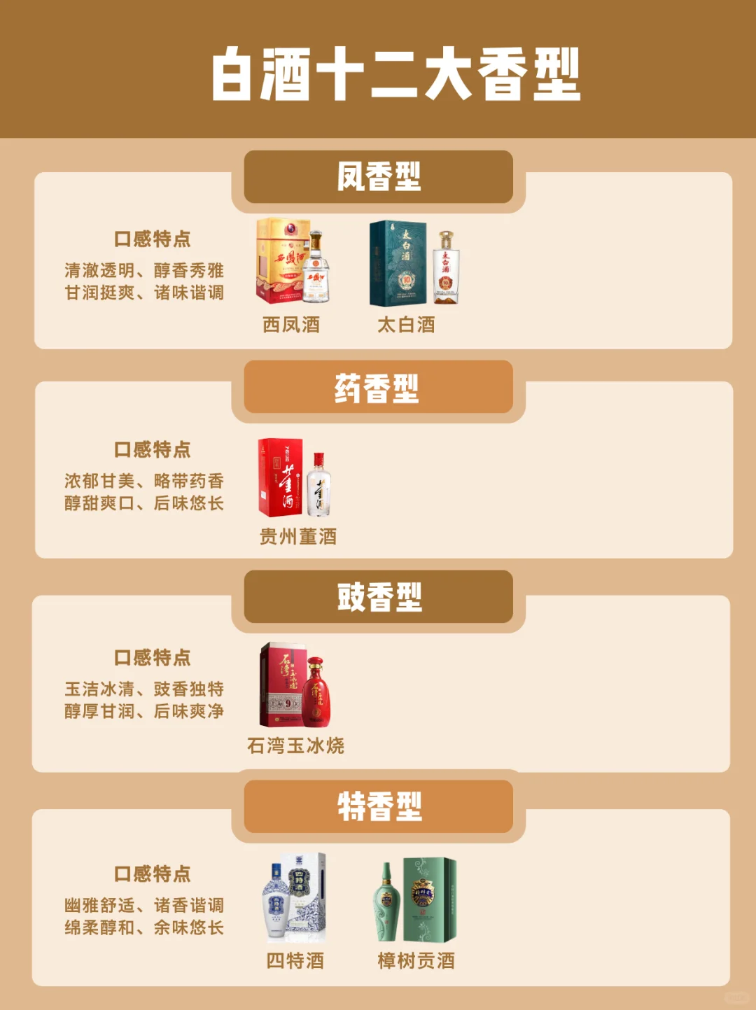 ?秒懂中国白酒|12大香型全攻略!收藏备用