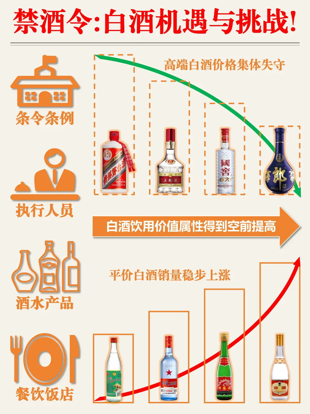 禁酒令：白酒行业的机遇与挑战！