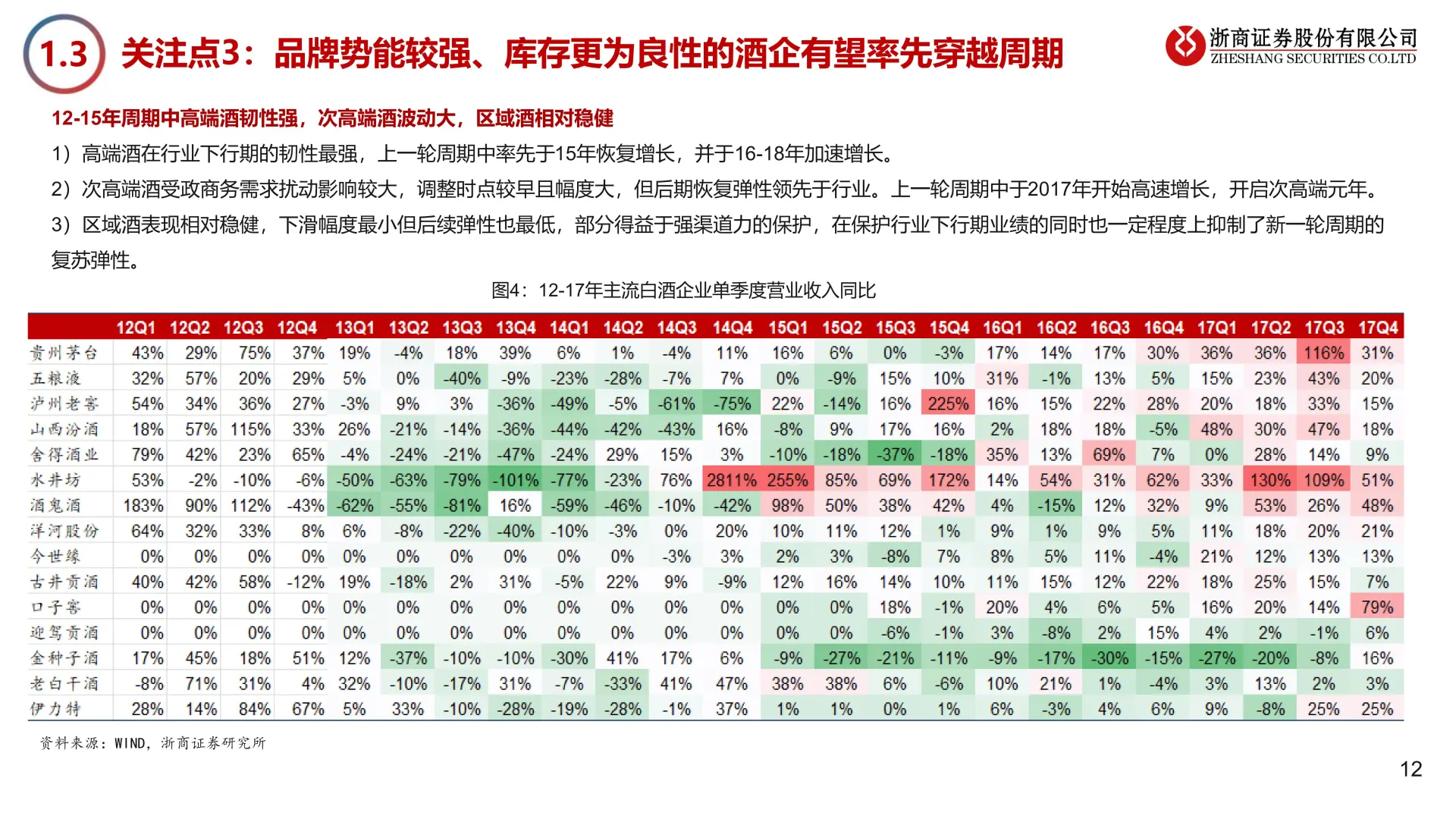 2025 年白酒行业年度策略?