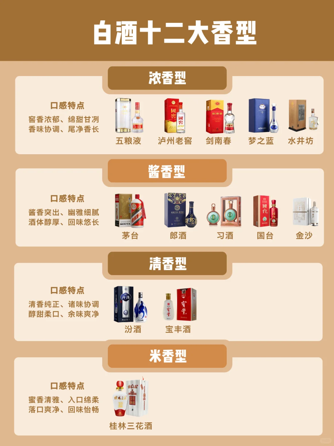 ?秒懂中国白酒|12大香型全攻略!收藏备用