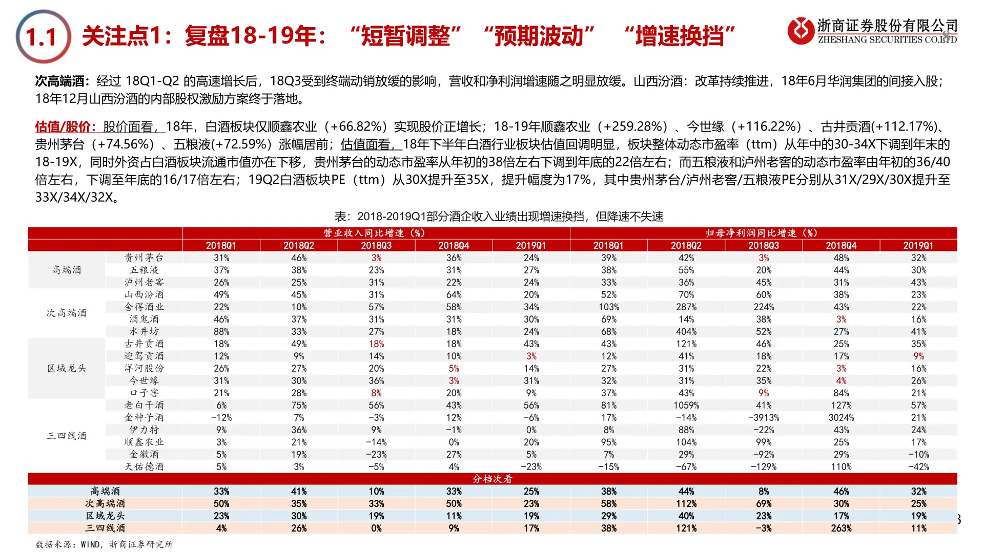2025 年白酒行业年度策略?