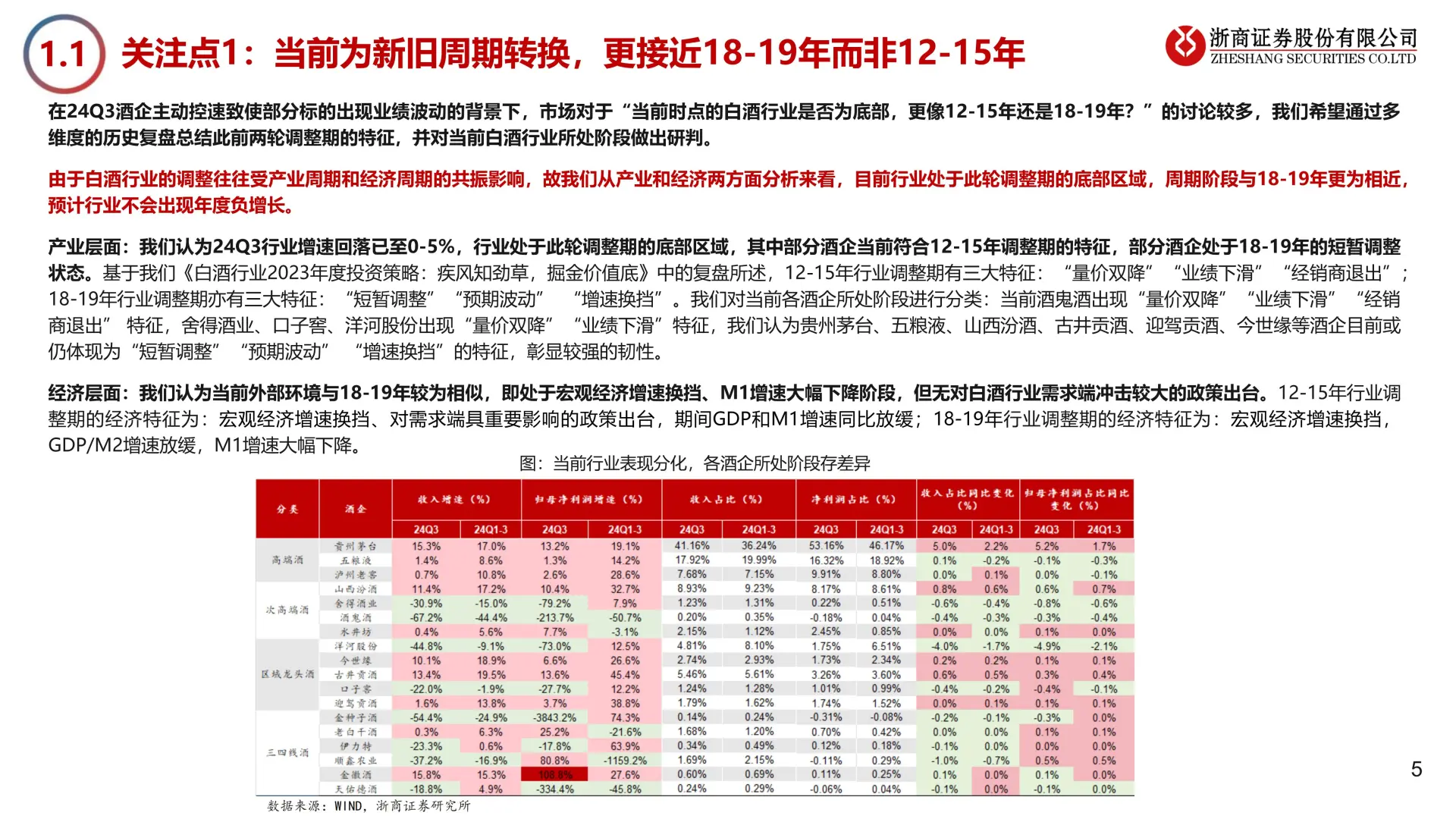 2025 年白酒行业年度策略?