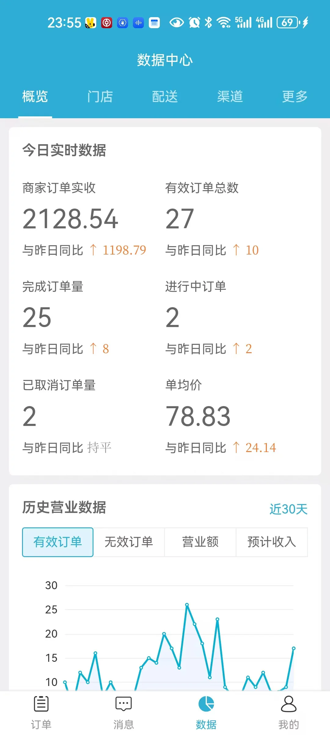 线上酒馆/吨吨桶外卖 前期物料筹备篇
