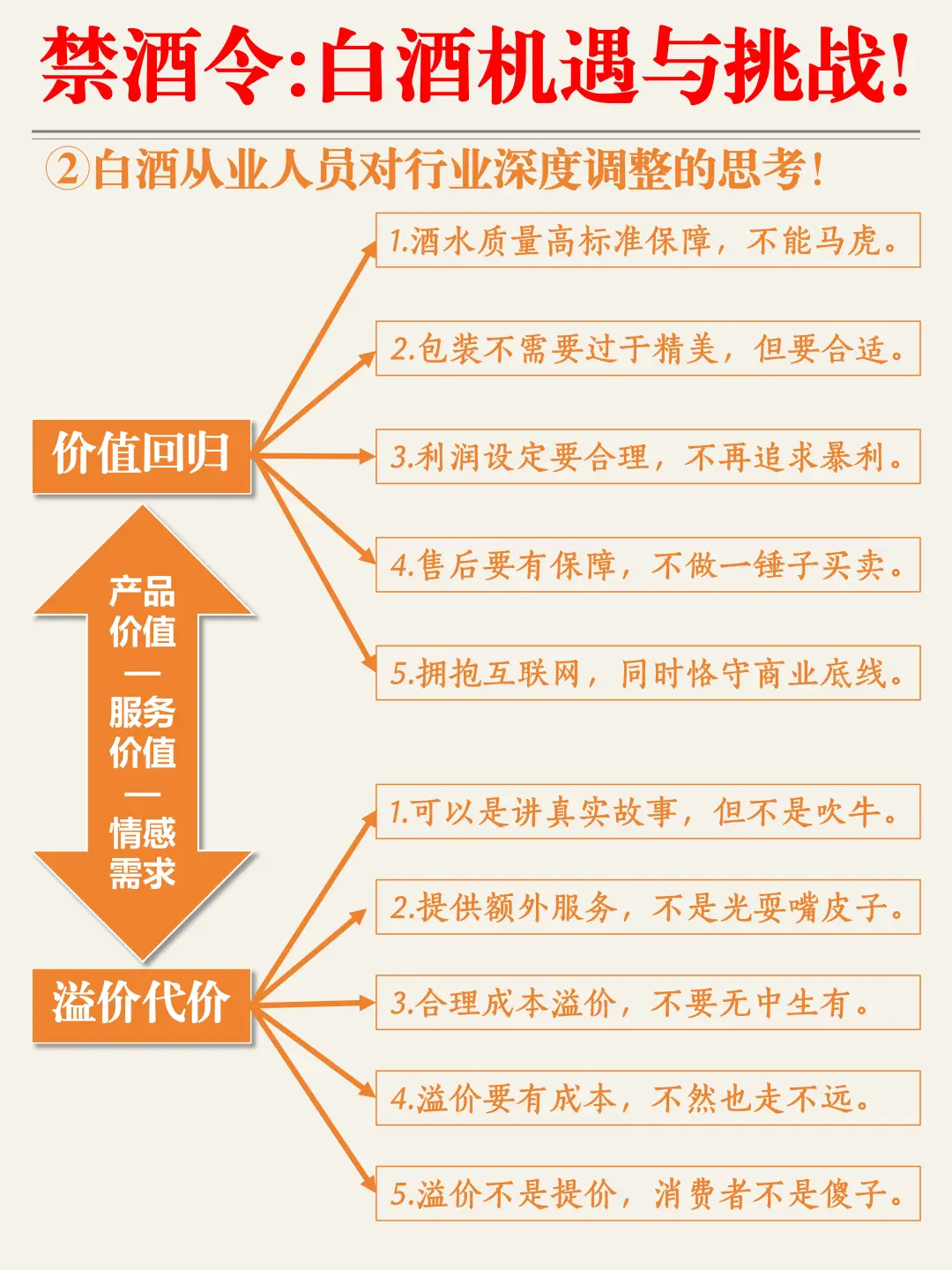 禁酒令：白酒行业的机遇与挑战！