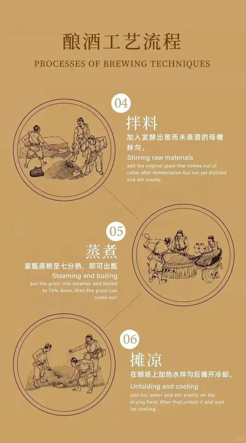 清香型白酒酿造