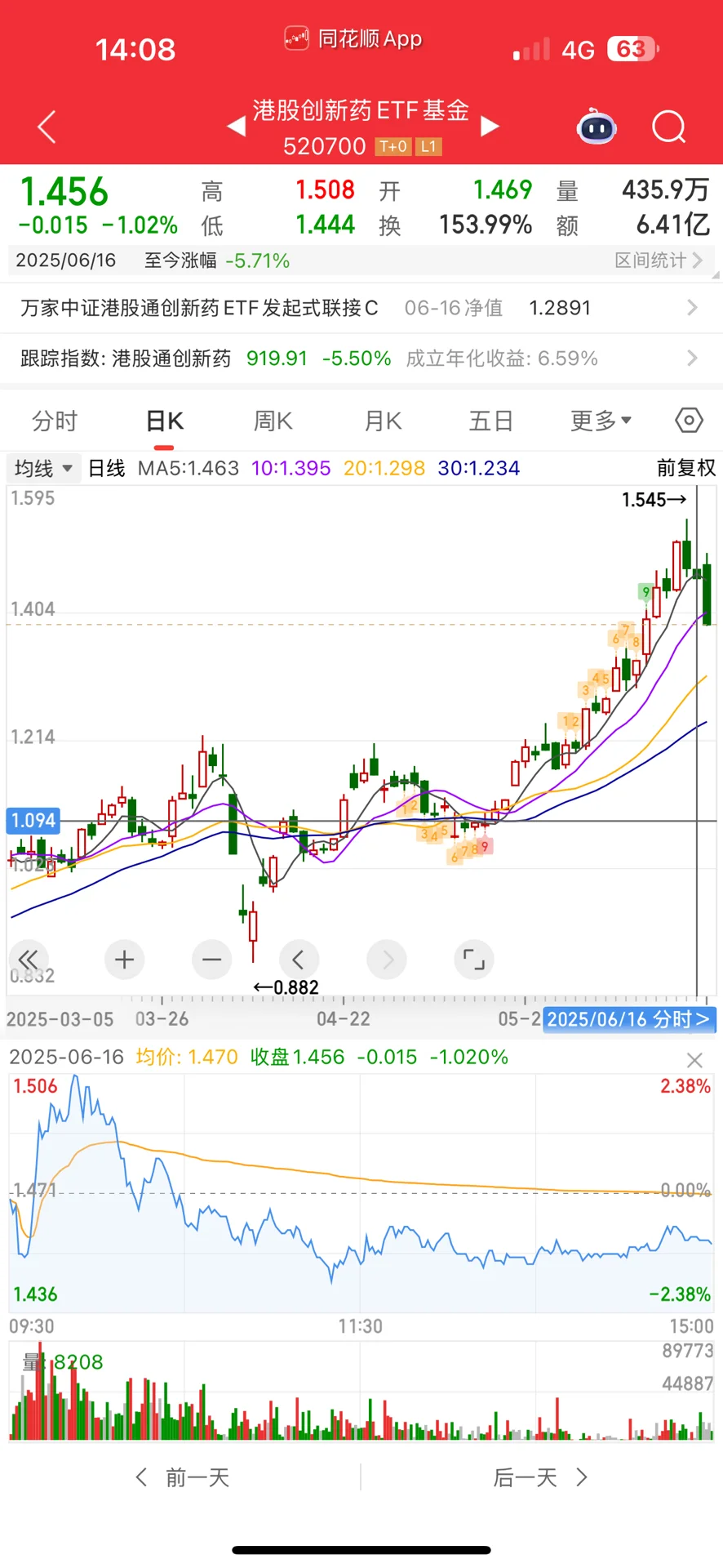 聊一下这四个板块