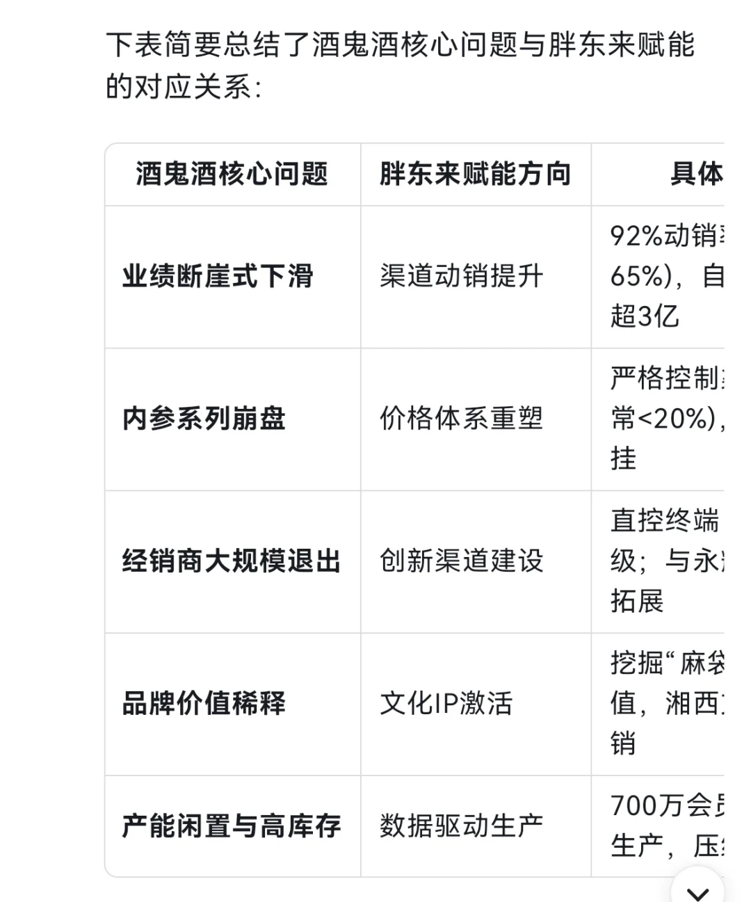 酒鬼酒+胖东来=腾飞？