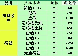 2025年6月28日白酒行情