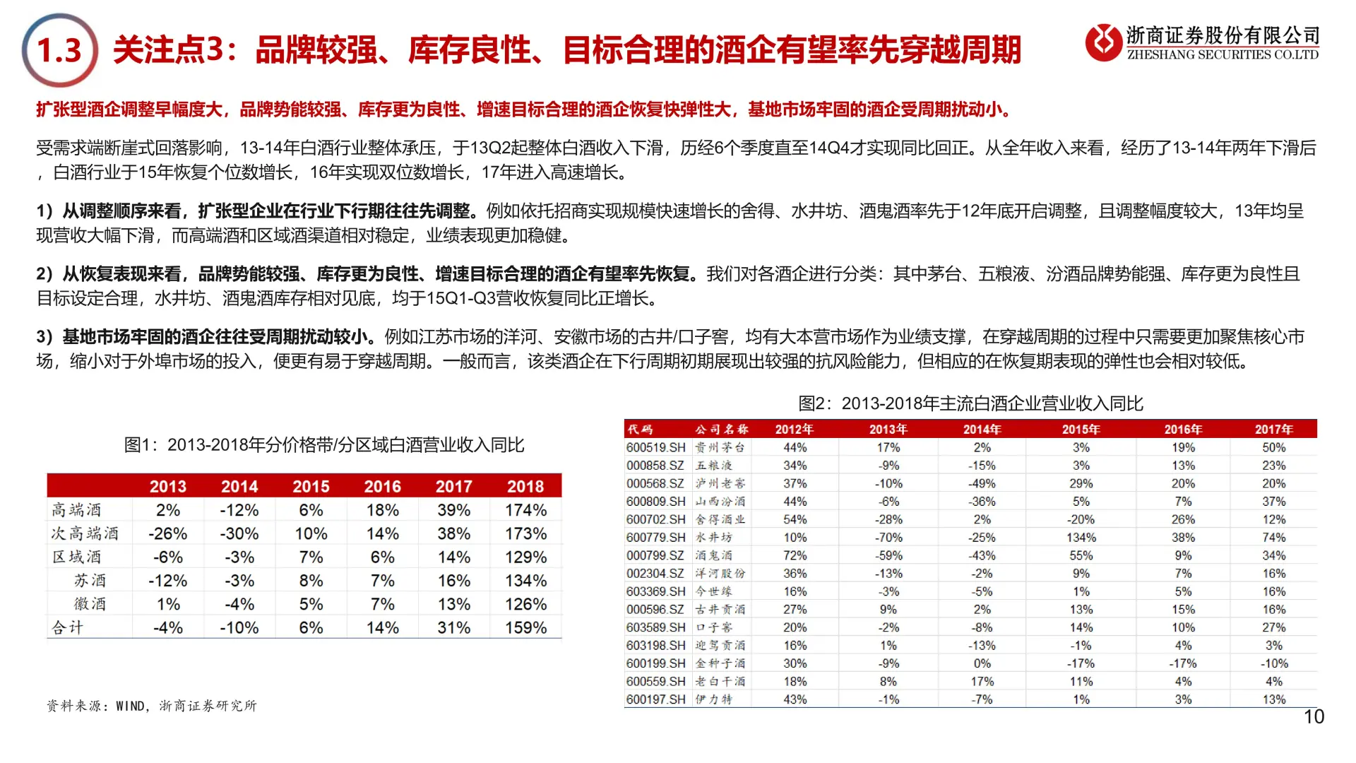 2025 年白酒行业年度策略?