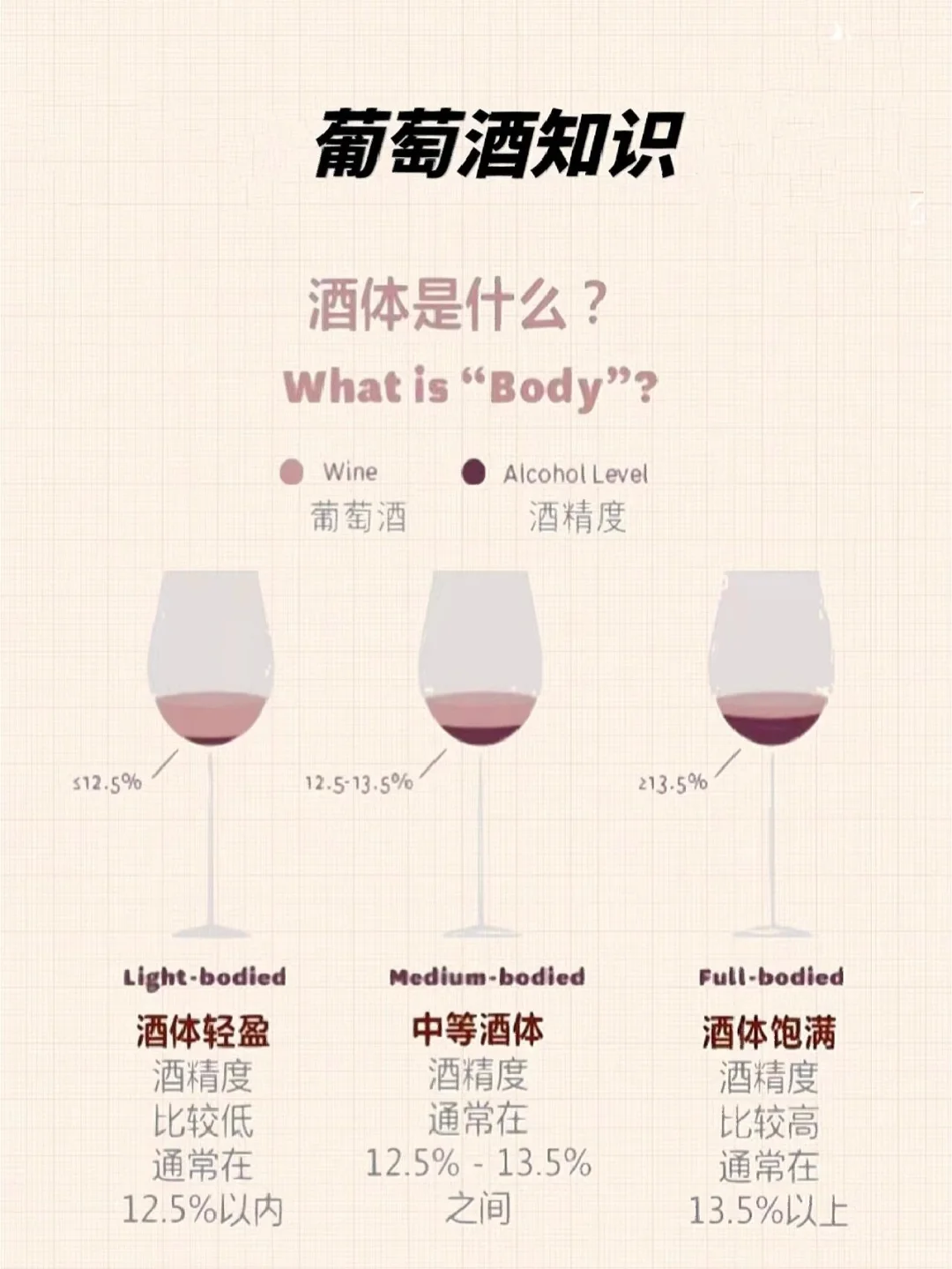 葡萄酒的酒体怎么分？轻盈、中等还是饱满？