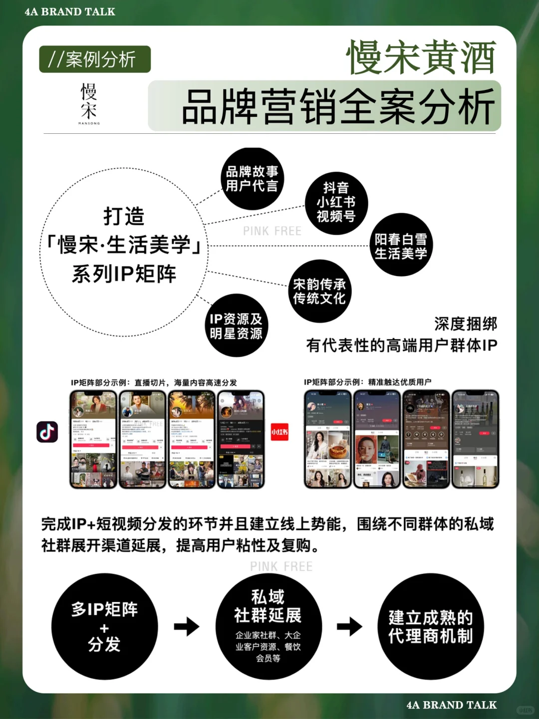 案例分析｜学习黄酒品牌慢宋如何做全案营销