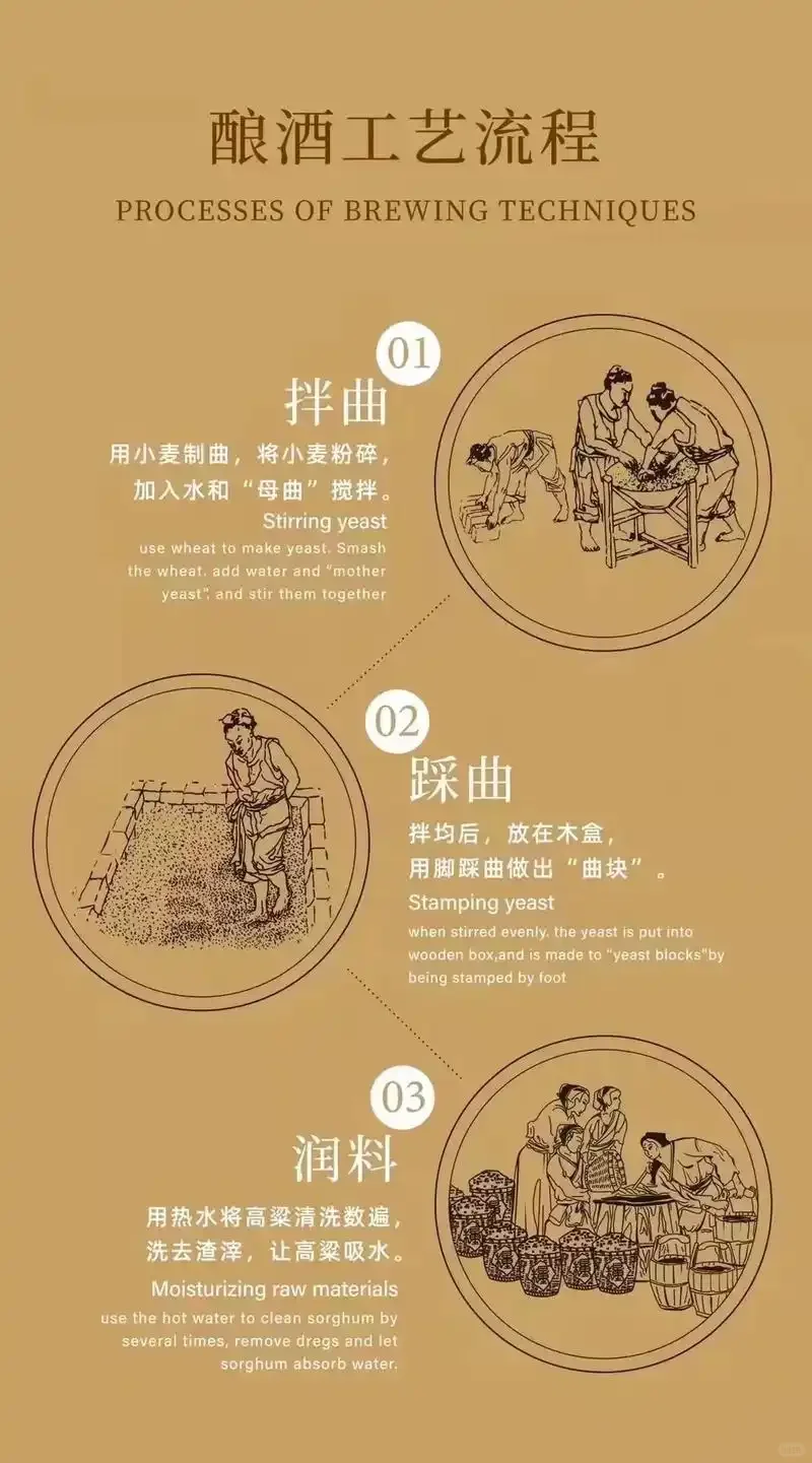 清香型白酒酿造