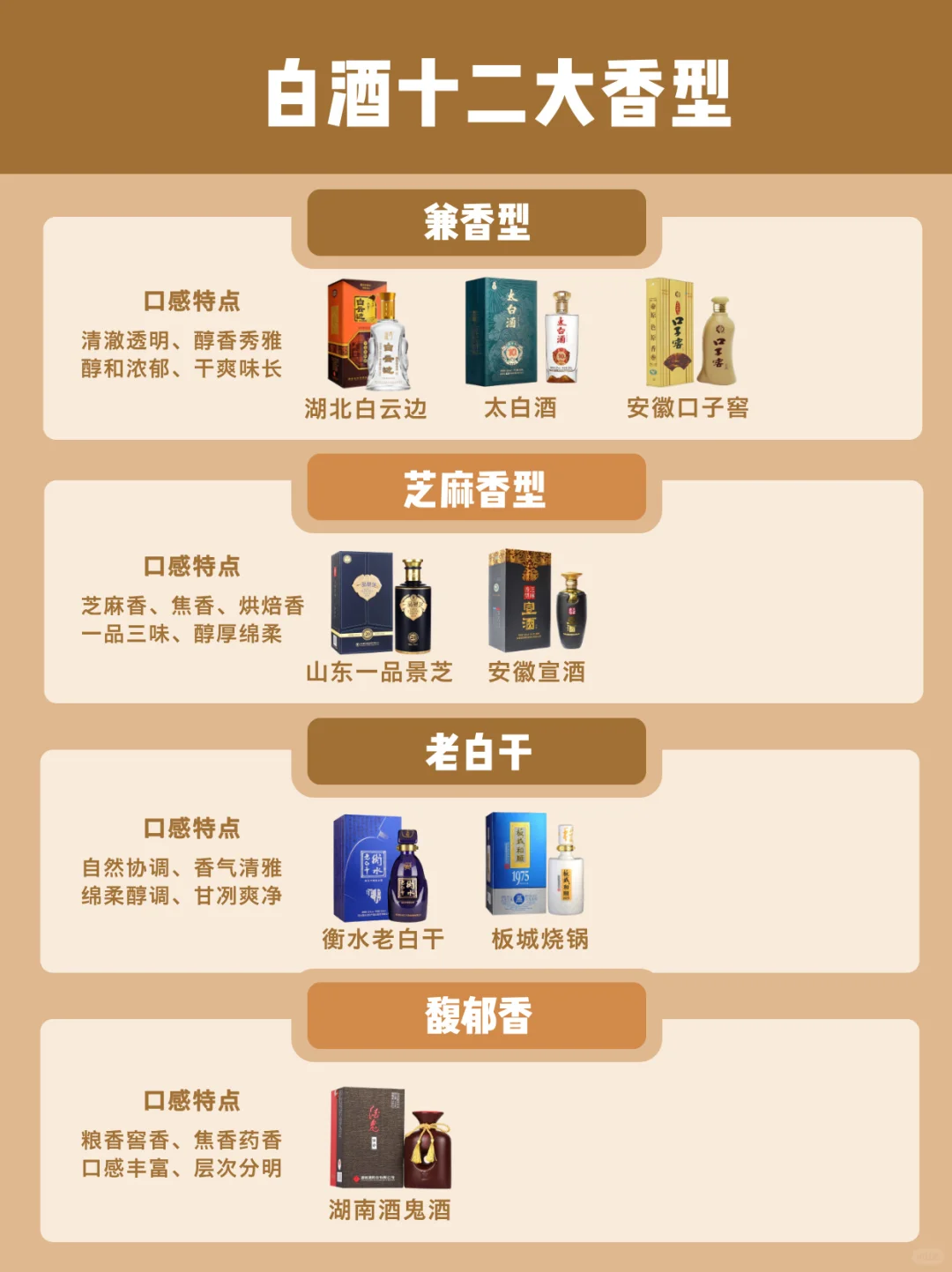 ?秒懂中国白酒|12大香型全攻略!收藏备用
