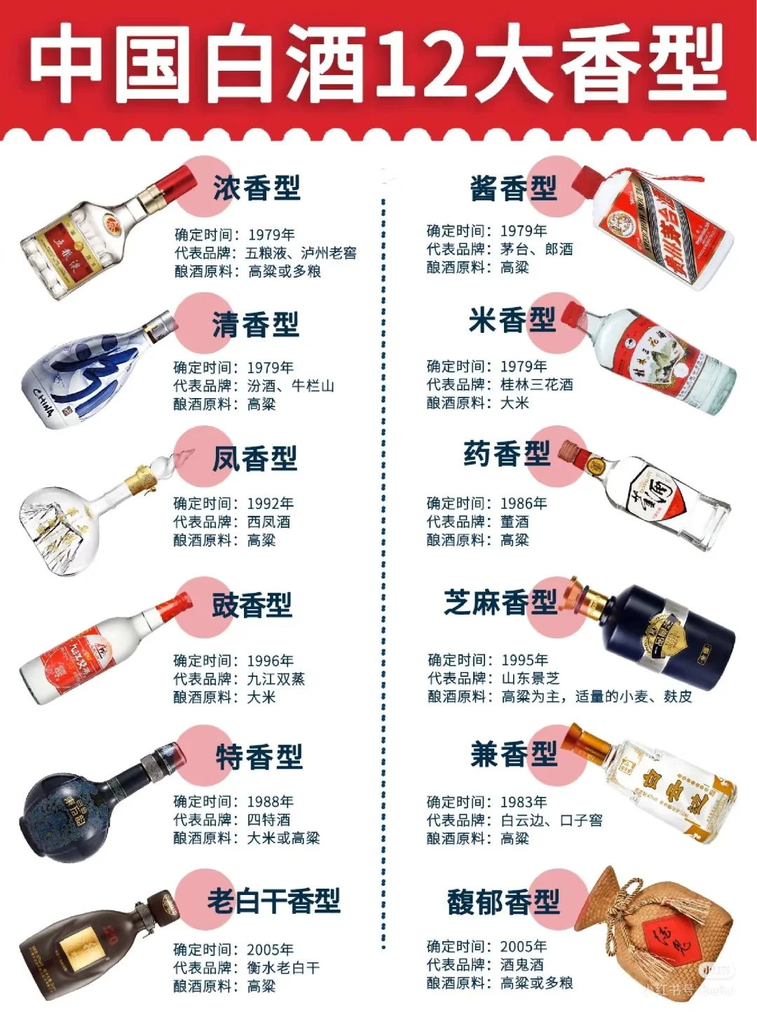 白酒12大香型，你了解多少？