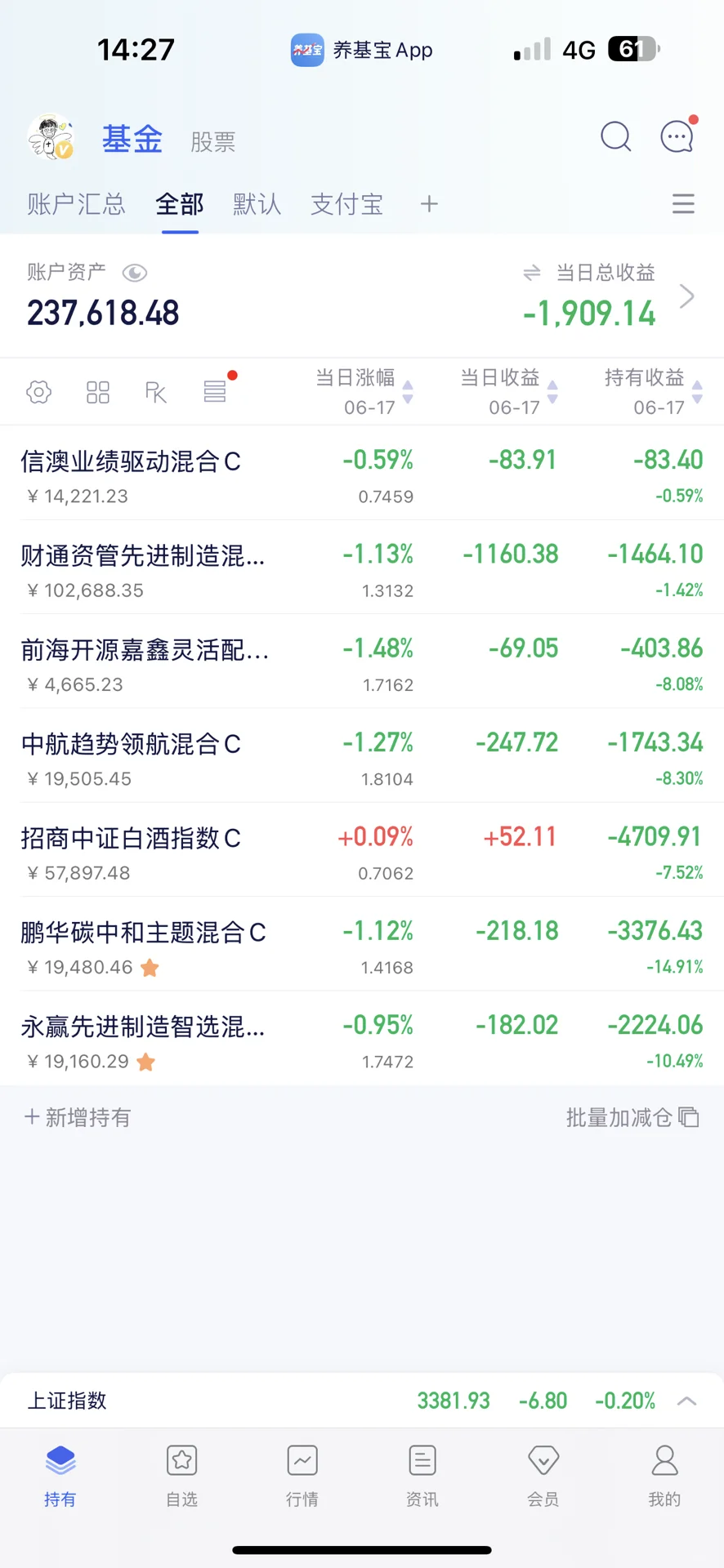 聊一下这四个板块