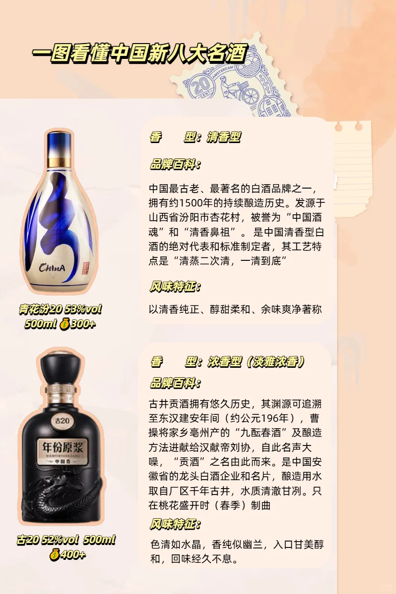 ?一图看懂中国白酒江湖！八大名酒图鉴