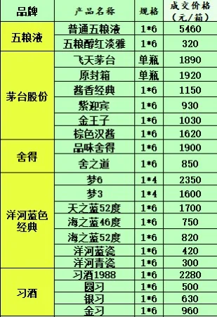 2025年6月28日白酒行情